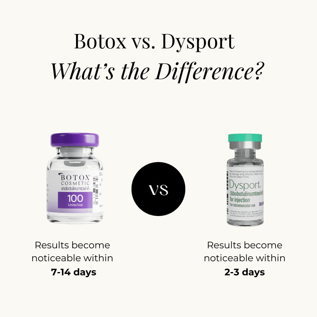 Botox vs Dysport – What’s the difference?